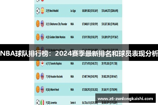 NBA球队排行榜：2024赛季最新排名和球员表现分析